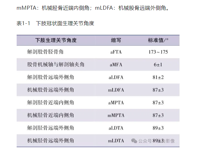 下肢生理力线及其临床意义